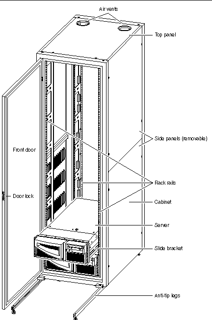 server cabinet